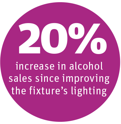 Shop layout: 20% increase in alcohol sales since improving fixture lighting