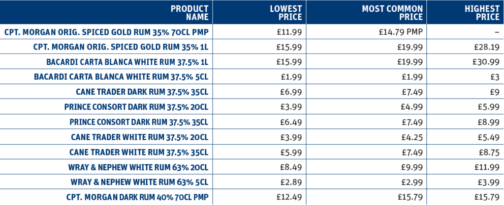 Rum price comparison - Pricewatch - betterRetailing