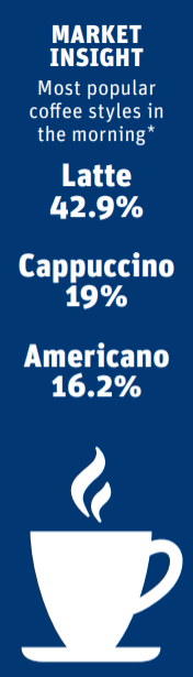 Coffee market insight