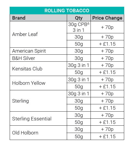 JTI tobacco prise rises changes-2